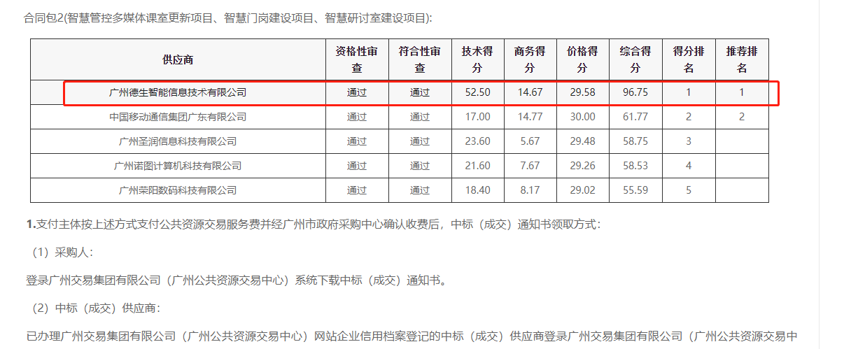 M币钱包官网喜提大标！ 智慧校园一卡通，助力广州市技师学院校园信息化建设